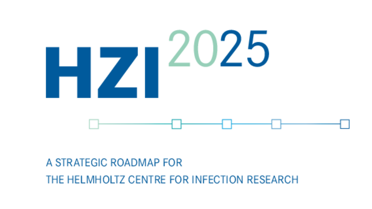 Roadmap of HZI