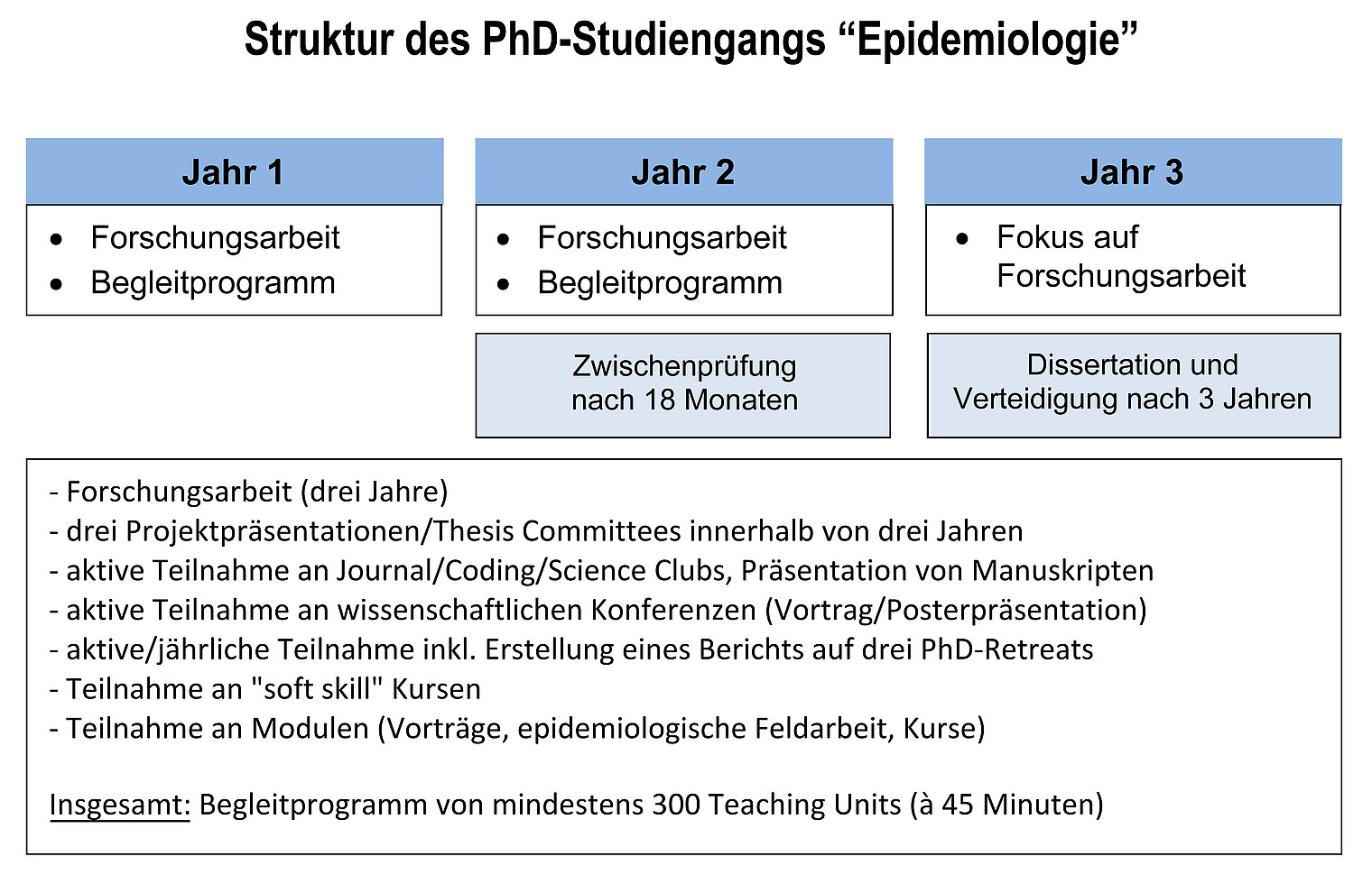 Curriculum PhD Epidemiologie