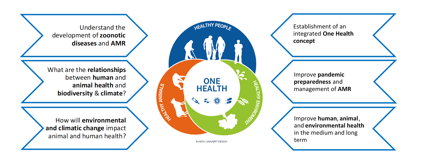 HZI | One Health